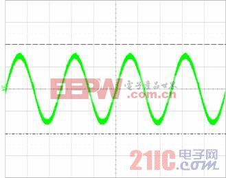  双向高频环节逆变器原理试验波形