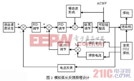 模擬弧長反饋原理設(shè)計