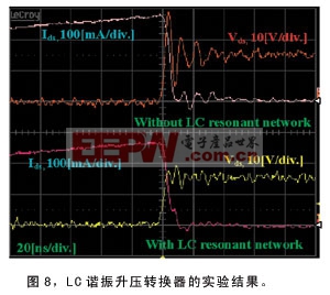 漏極橫截面上電壓電流的詳細(xì)波形圖