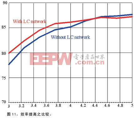 比較了帶有和沒有諧振LC電路的傳統(tǒng)升壓轉(zhuǎn)換器的效率