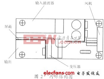 180W開關(guān)電源的內(nèi)部布局圖