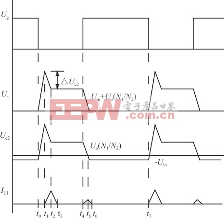 圖4 初級(jí)反峰吸收電路主要波形