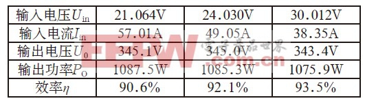 表1 前級(jí)DC/DC試驗(yàn)結(jié)果