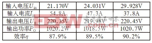 表2 1kVA逆变电源试验结果