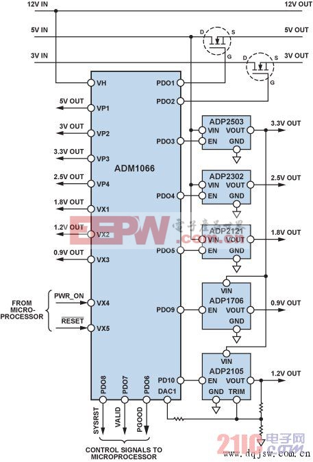 圖4. 8軌電源系統(tǒng)的控制