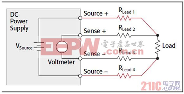 图3 远端感测通过分隔源电流与感测电路消除了测试线电阻效应，源调节可以保持负载两端的规定电压