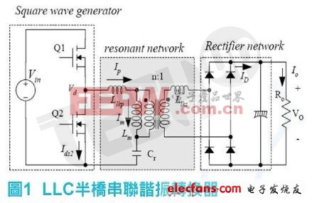 基于输入电压调节于LLC-SRC应用之效率最佳化