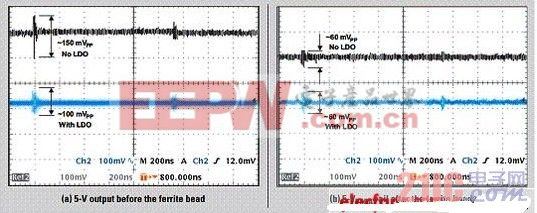 实验2(使用LDO)和实验3(无LDO)的示波器截图对比