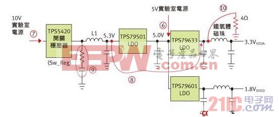 使用ADS6148EVM的5個實驗電源結(jié)構(gòu)