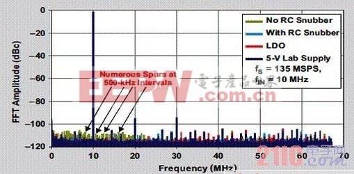 大批突波的65k點FFT圖