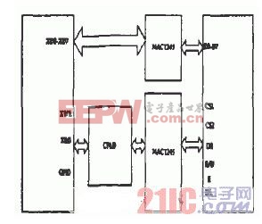 圖5 OLED與DSP的連接電路