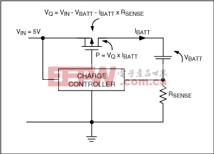 圖4. 功耗等于電池充電電流乘以調(diào)整管兩端的電壓。