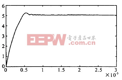 圖4  輸出電壓波形仿真