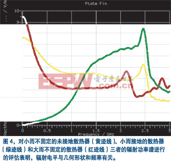 EMC 仿真應(yīng)用可確定一個散熱器的電磁輻射