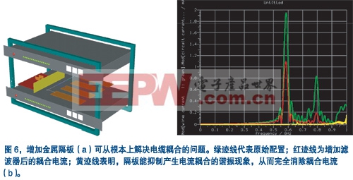 用一塊金屬隔板把集成器隔離起來