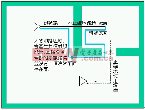 不正確的壕溝