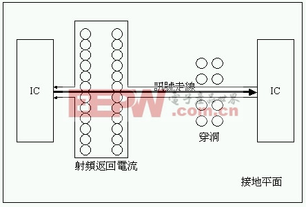 返回電流