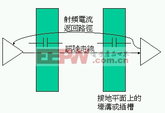 電容返回高頻電流