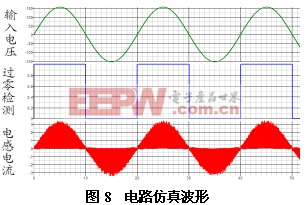 電路仿真波形