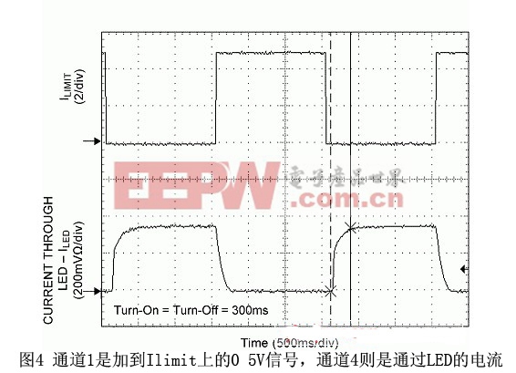 通道1是加到Ilimit上的0 5 V信號，而通道4則是通過LED的電流(Iled; 開啟時間= 關(guān)閉時間= 300 ms)