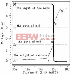 圖5 當(dāng)極限電流為16uA時(shí)電流極限比較器的特性