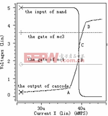 圖7 當(dāng)極限電流為40uA時(shí)電流極限比較器的特性