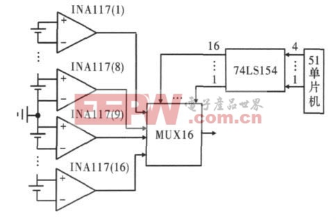 图3 16 个INA117 的共地点接法