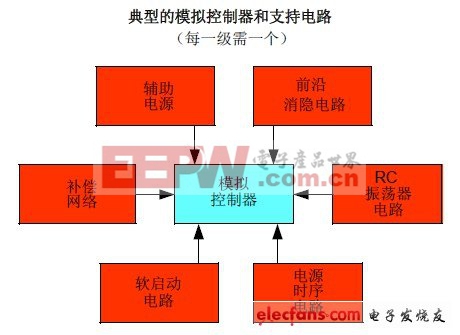 模擬級(jí)電路