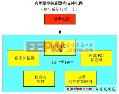 數(shù)字級(jí)電路