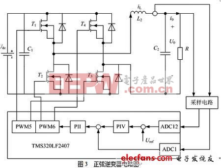 正弦逆變器電路圖