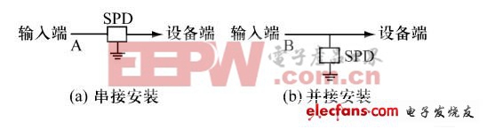 信號SPD的安裝連接