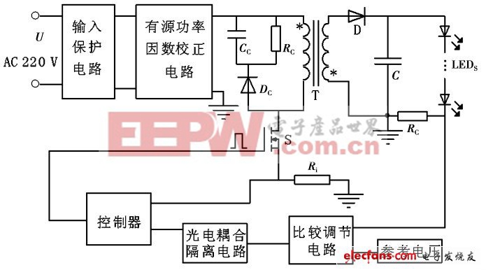 LED 驅(qū)動(dòng)電源總體設(shè)計(jì)電路