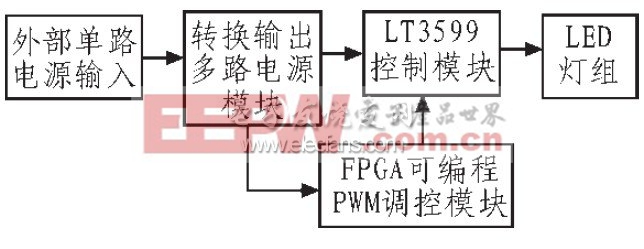 圖1 驅(qū)動(dòng)控制電路系統(tǒng)框圖