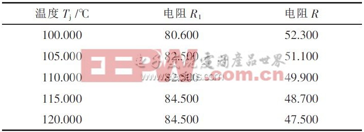 表1 LT3599芯片內(nèi)部最大節(jié)點(diǎn)控制溫度與電阻R1、R2