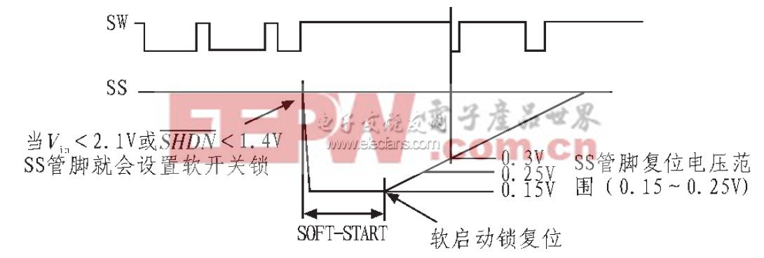 圖8 軟開關(guān)控制啟動時序圖