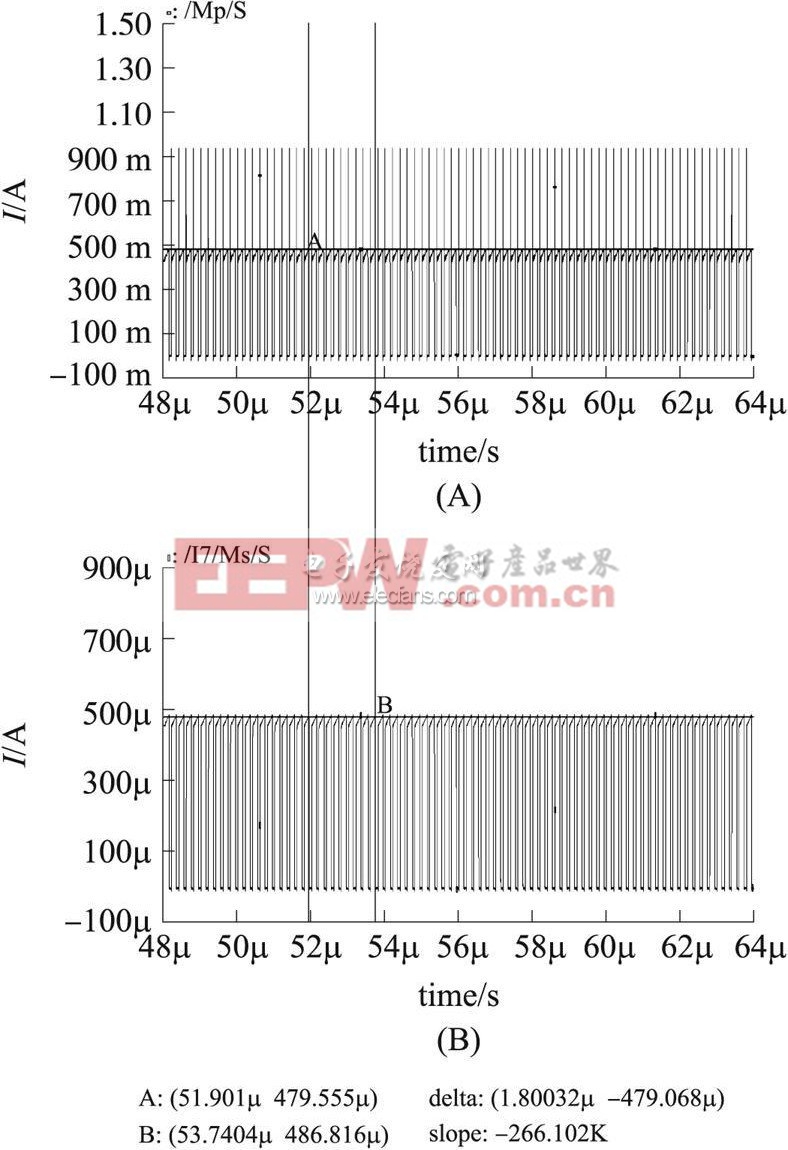 圖3 電流檢測(cè)電路的仿真波形