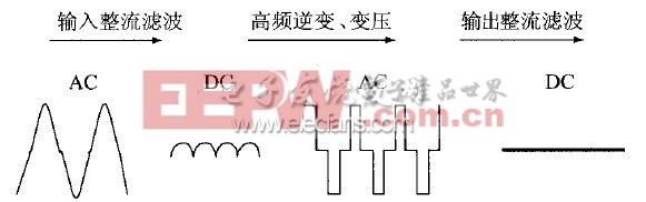 圖3 功軍主回路的電壓波形變化