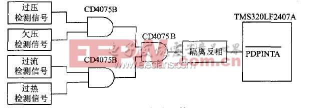 圖6 保護(hù)電路結(jié)構(gòu)框圖