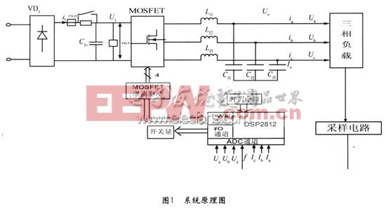 TMS320F2812在數(shù)字化三相變頻電源原理圖