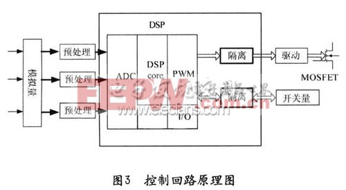 控制回路原理图