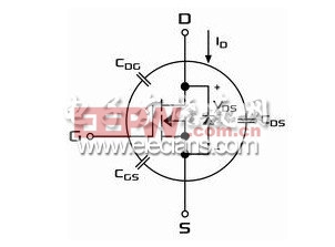 MOSFET输入和输出电容