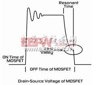 MOSFET漏-源电压