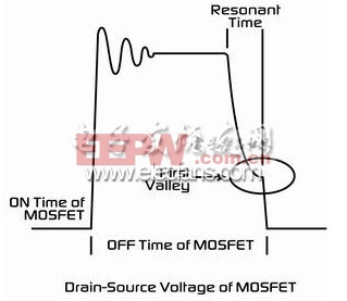 MOSFET漏-源電壓