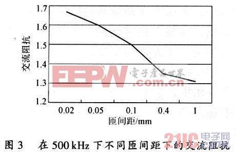 不同的間隙下漏感和交流阻抗的變化