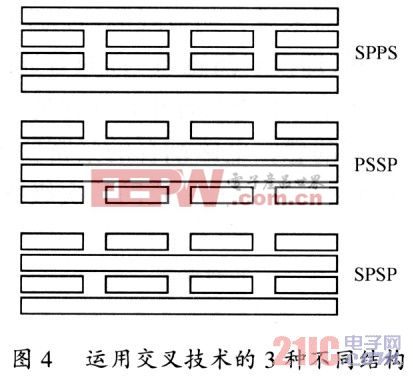 應(yīng)用3種不同插入技術(shù)的結(jié)構(gòu)