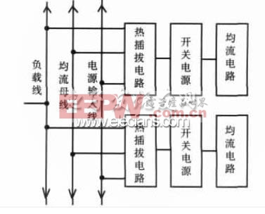 圖3　由兩塊電源模塊組成電源系統(tǒng)