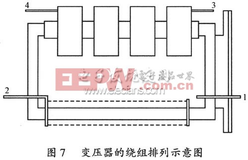 變壓器繞組排列分布示意圖