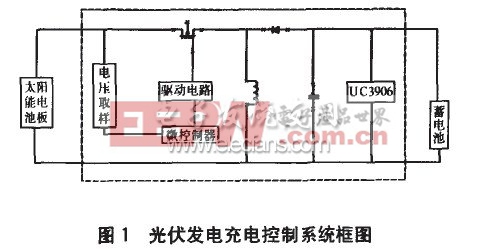 光伏發(fā)電充電控制系統(tǒng)框圖