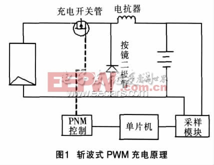斩波式PWM 充电原理