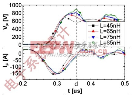 图7：二极管在室温和1/10In条件下的恢复性能(针对不同LS的曲线)。(电子系统设计)